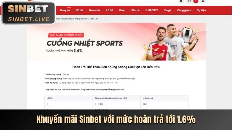 Ưu đãi nạp tiền lần đầu cho thành viên mới 456win